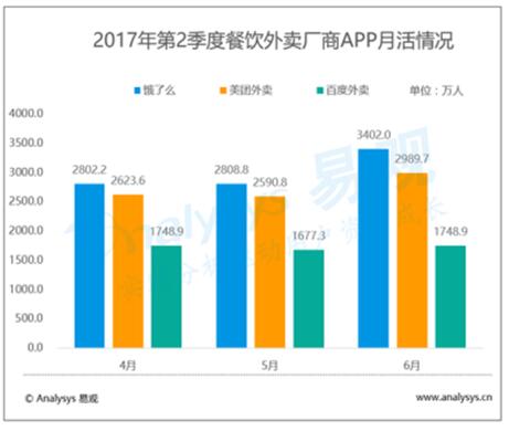 饿了么收购百度外卖带来三大猜想：份额、补贴、新市场(图2)