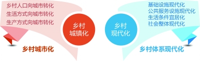 把握乡村振兴战略 厘清内涵很关键(图1) 把握乡村振兴战略 厘清内涵很关键(图1)