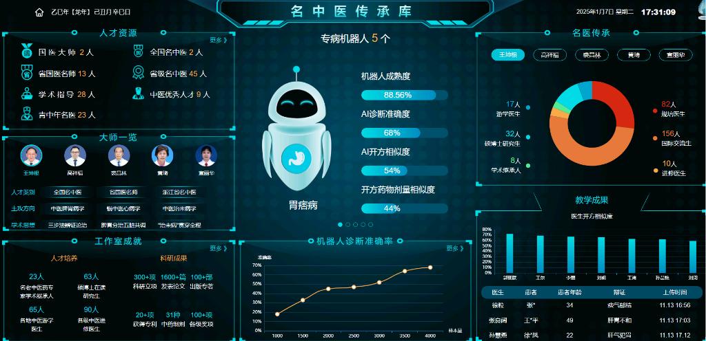 中华瑰宝绽放时代之光——中医药传承创新发展故事(图5)