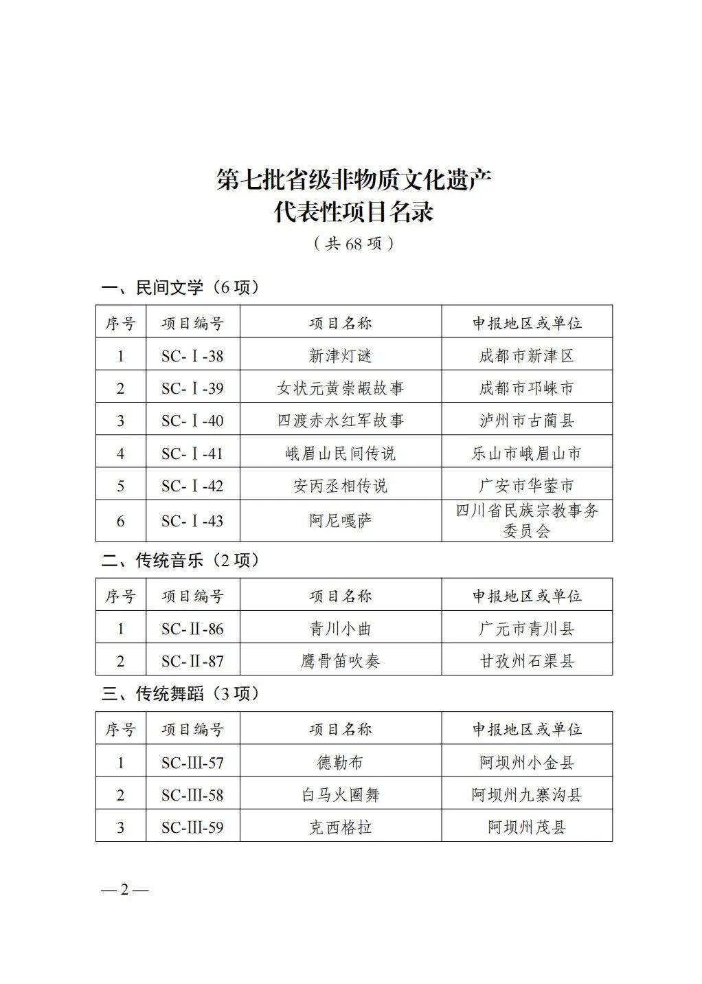 14项传统医药项目入选!第七批省级非物质文化遗产代表性项目名录公布(图1) 14项传统医药项目入选!第七批省级非物质文化遗产代表性项目名录公布(图1)