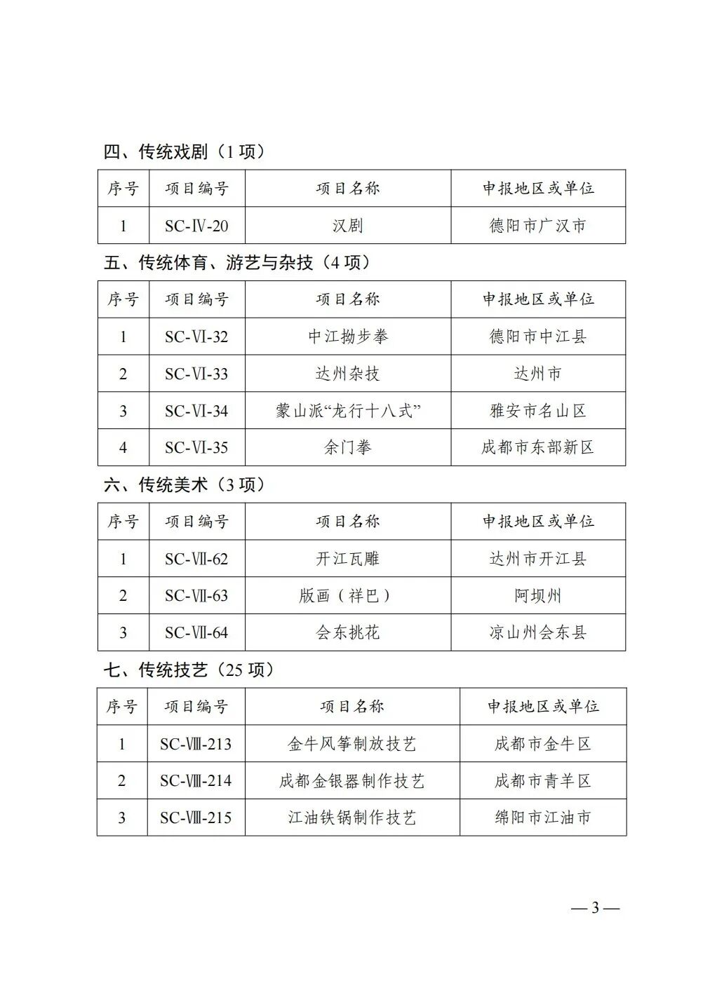 14项传统医药项目入选!第七批省级非物质文化遗产代表性项目名录公布(图2) 14项传统医药项目入选!第七批省级非物质文化遗产代表性项目名录公布(图2)