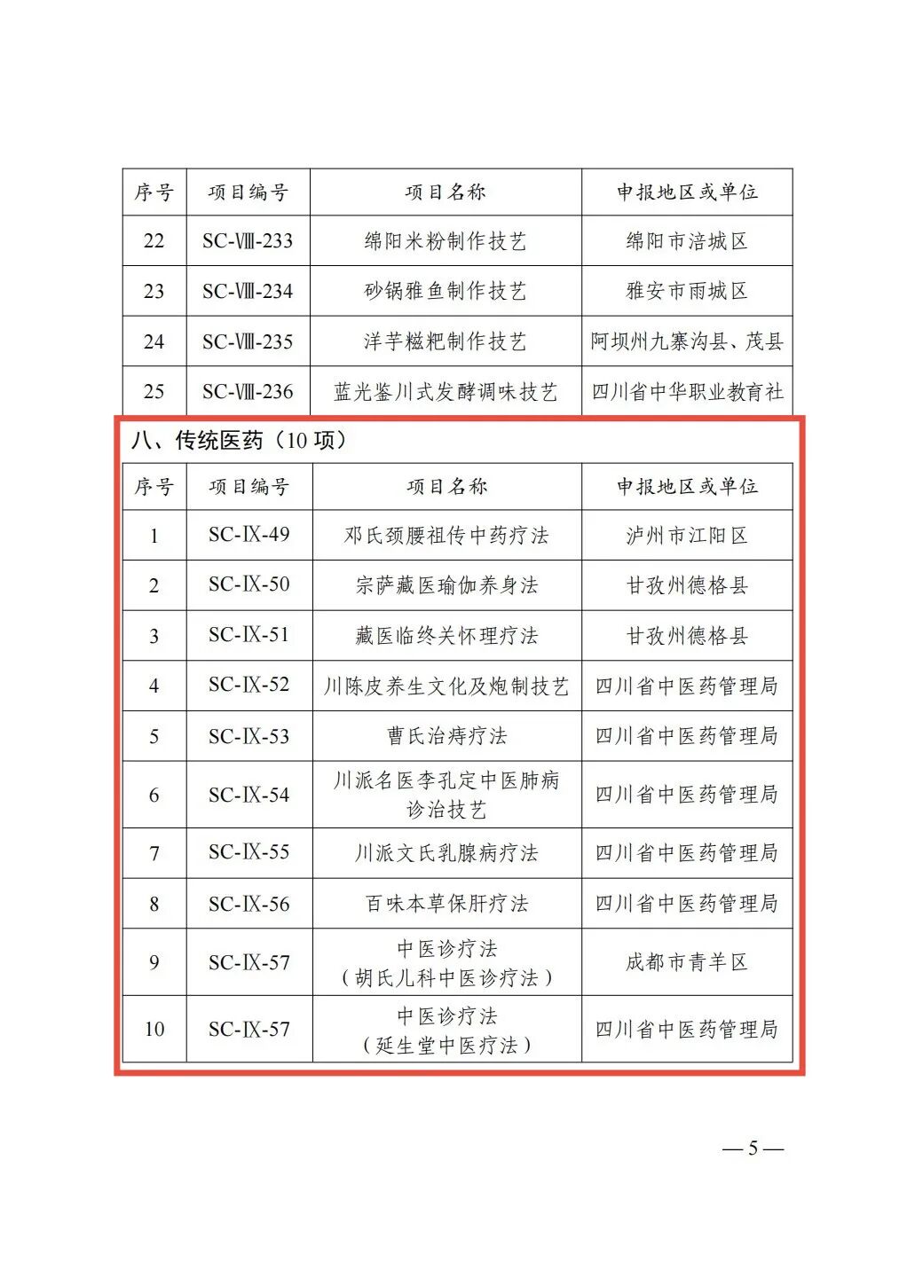 14项传统医药项目入选!第七批省级非物质文化遗产代表性项目名录公布(图4) 14项传统医药项目入选!第七批省级非物质文化遗产代表性项目名录公布(图4)