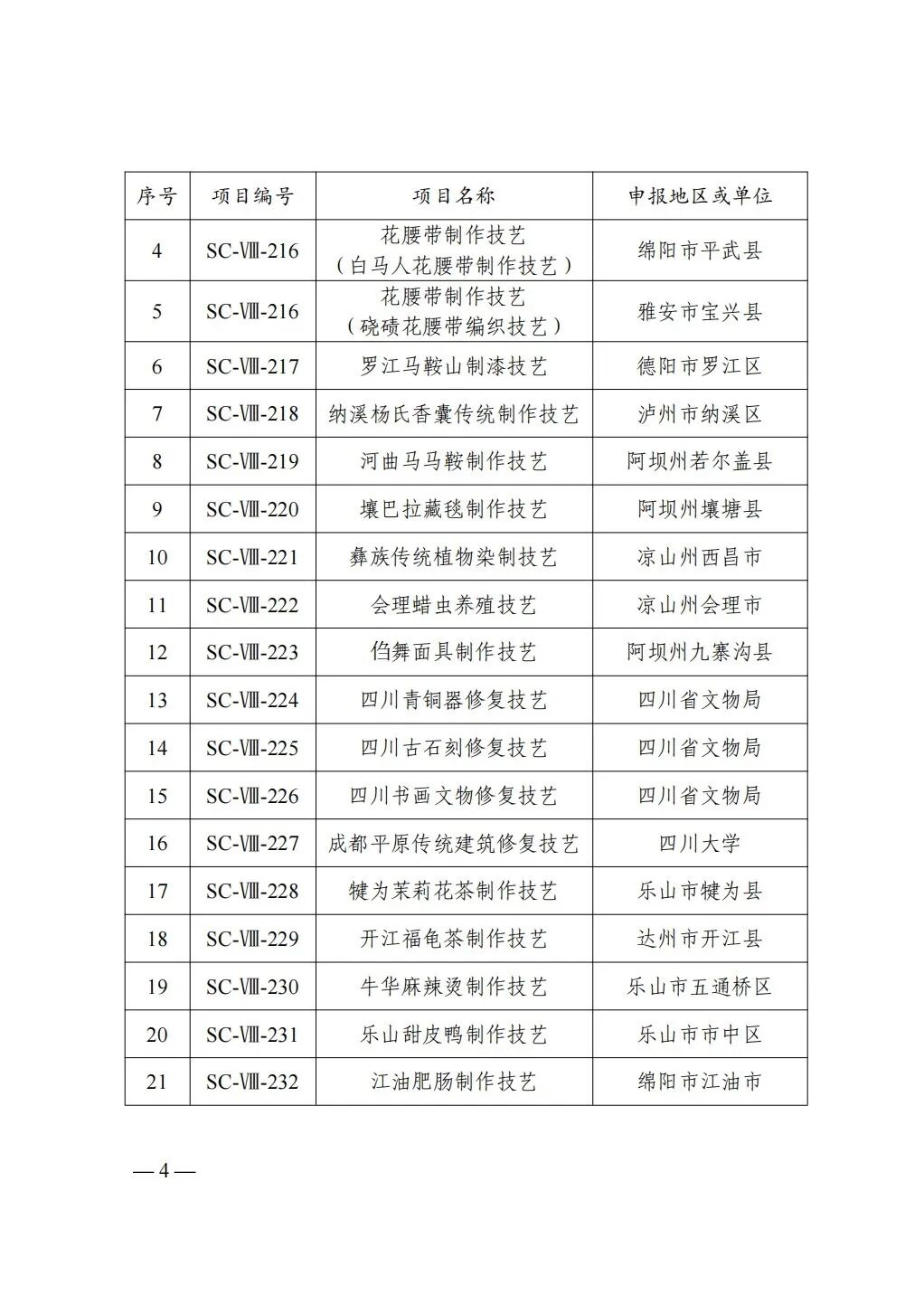 14项传统医药项目入选!第七批省级非物质文化遗产代表性项目名录公布(图3) 14项传统医药项目入选!第七批省级非物质文化遗产代表性项目名录公布(图3)