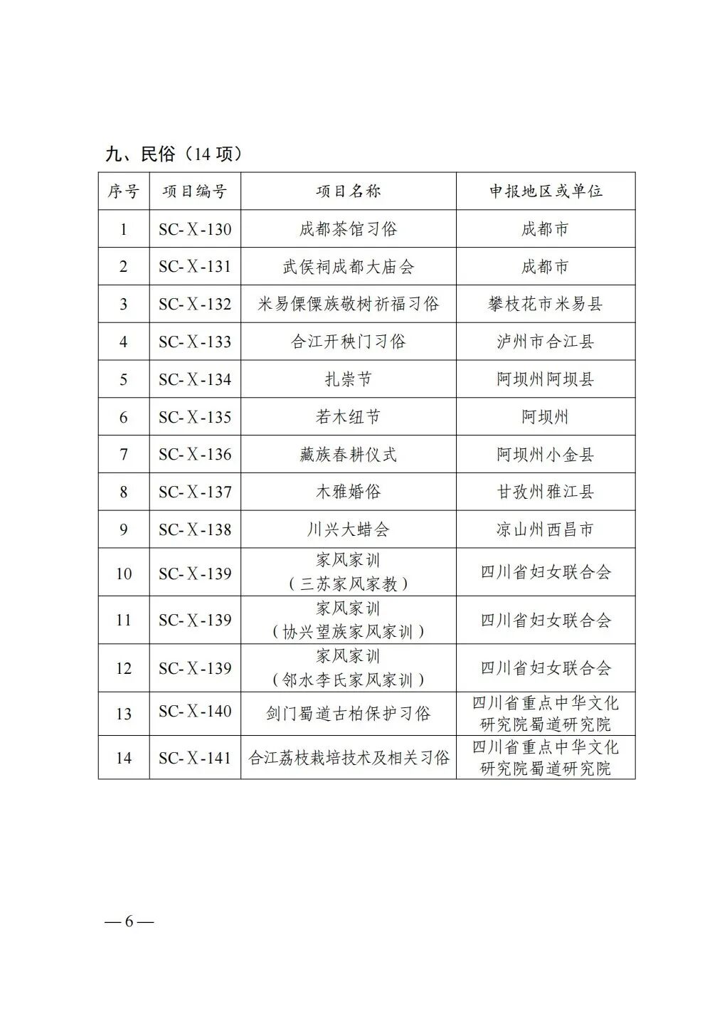 14项传统医药项目入选!第七批省级非物质文化遗产代表性项目名录公布(图5) 14项传统医药项目入选!第七批省级非物质文化遗产代表性项目名录公布(图5)