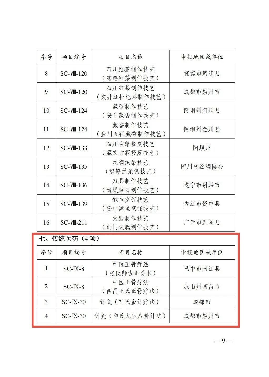 14项传统医药项目入选!第七批省级非物质文化遗产代表性项目名录公布(图8) 14项传统医药项目入选!第七批省级非物质文化遗产代表性项目名录公布(图8)