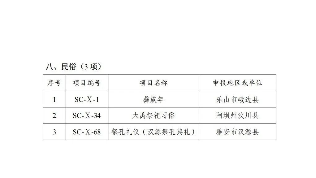 14项传统医药项目入选!第七批省级非物质文化遗产代表性项目名录公布(图9) 14项传统医药项目入选!第七批省级非物质文化遗产代表性项目名录公布(图9)